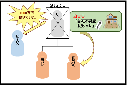 会社に内緒でお金を借りるには 在籍確認無しのカードローン4社も紹介 株式会社zuu 金融 ｉｔでエグゼクティブ層の資産管理と資産アドバイザーのビジネスを支援